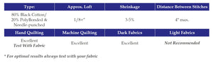 Hobbs Heirloom® Premium 80/20 Black Cotton Blend Batting, Various Sizes