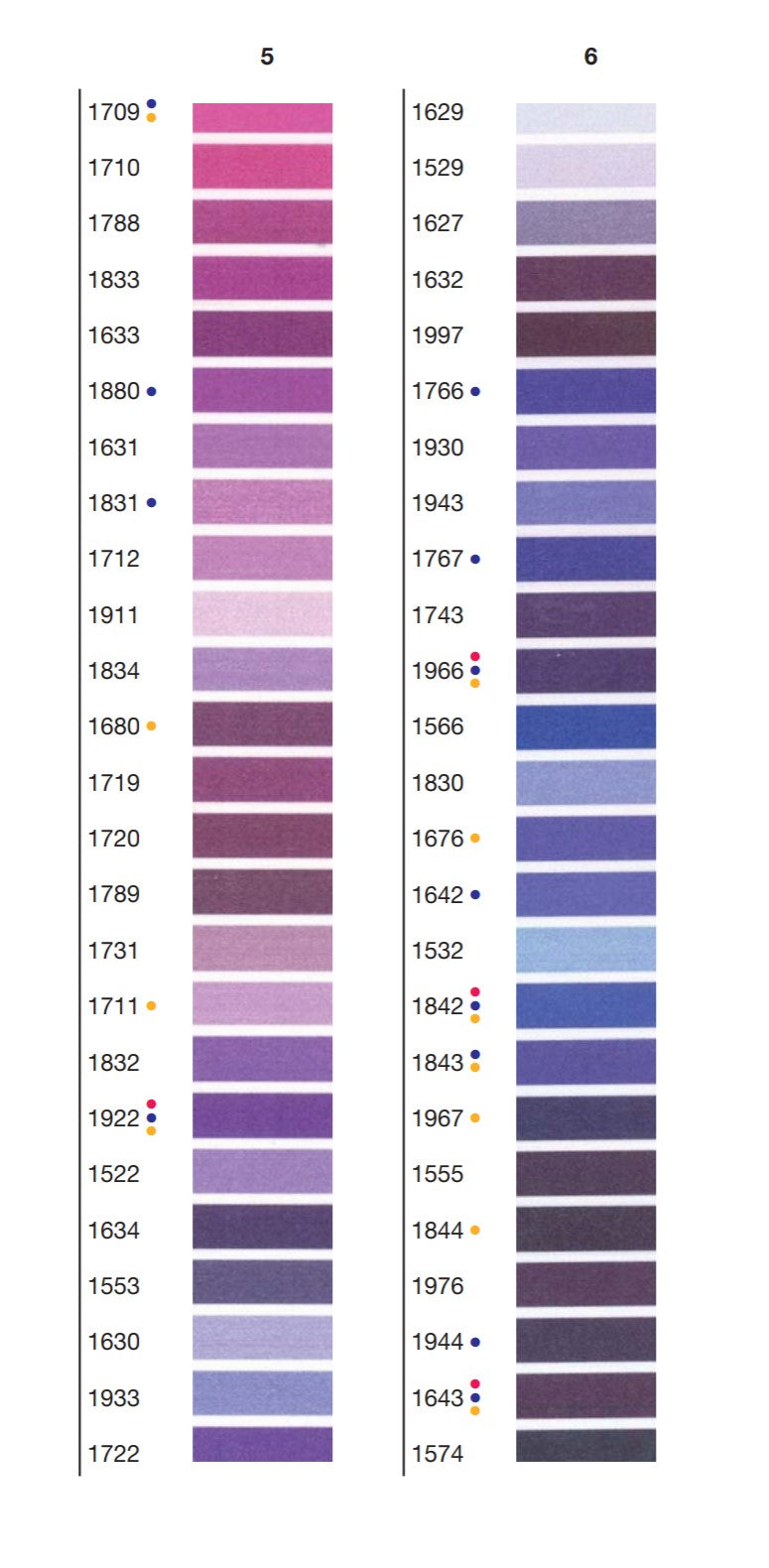 Madeira Embroidery Thread Color Chart