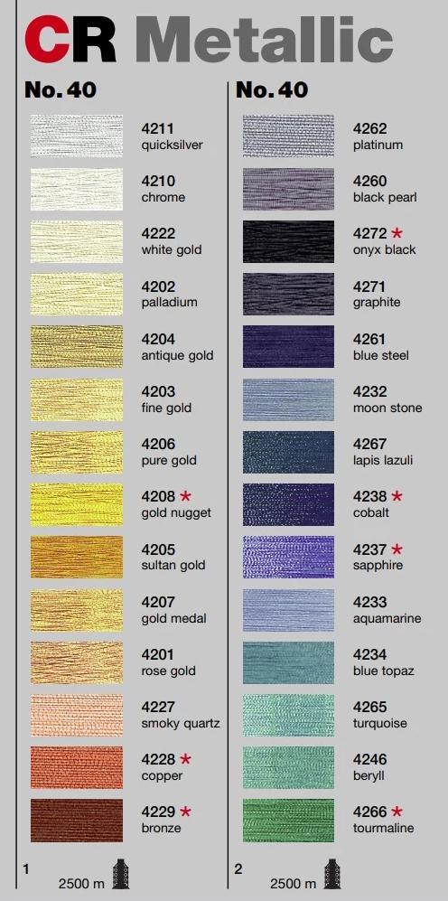 Gold Medal 4207 #40 Weight Madeira Polyester Metallic Thread